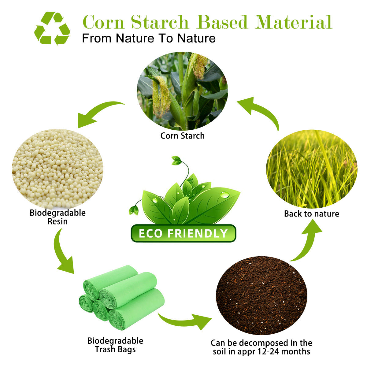 Compostable products